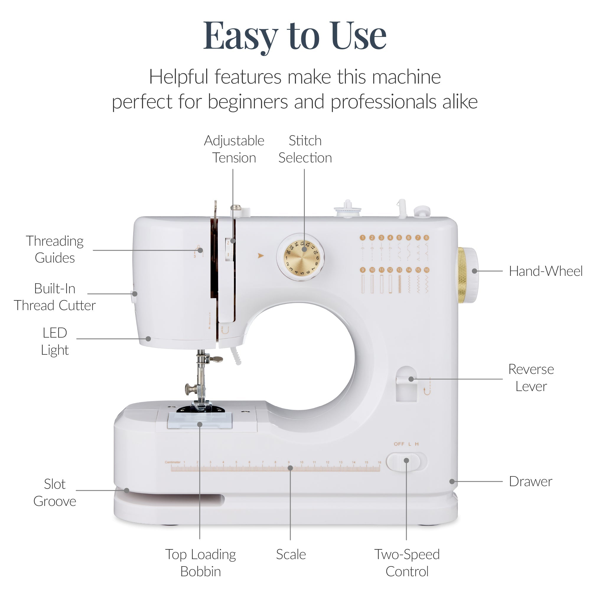 55-Piece Sewing Machine Kit for Beginners with 16 Stitch Patterns for home, family, and everyday needs